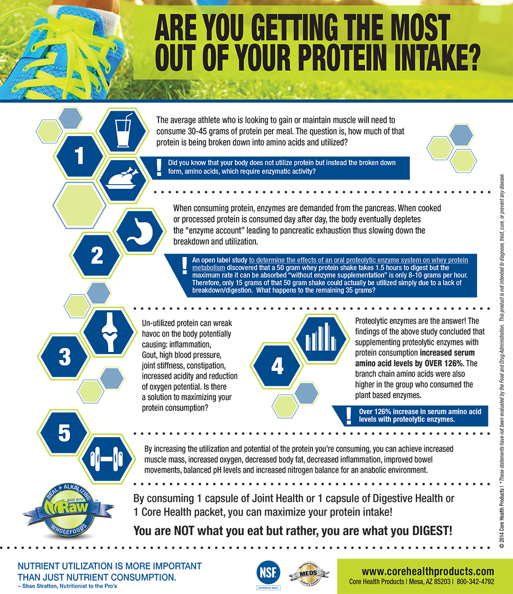 protein_Info_s