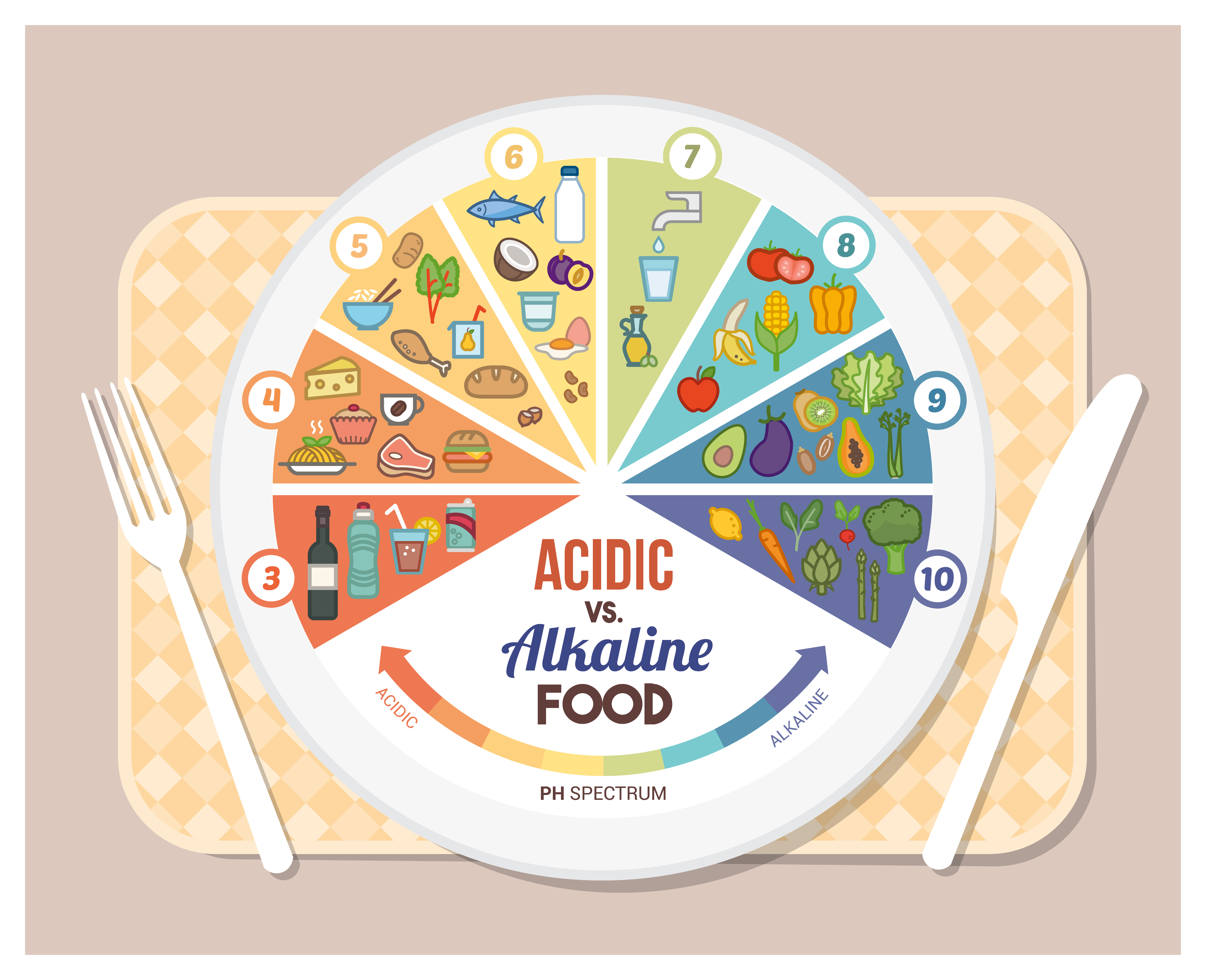 Acid And Base Foods Chart