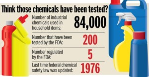 Toxic Chemicals