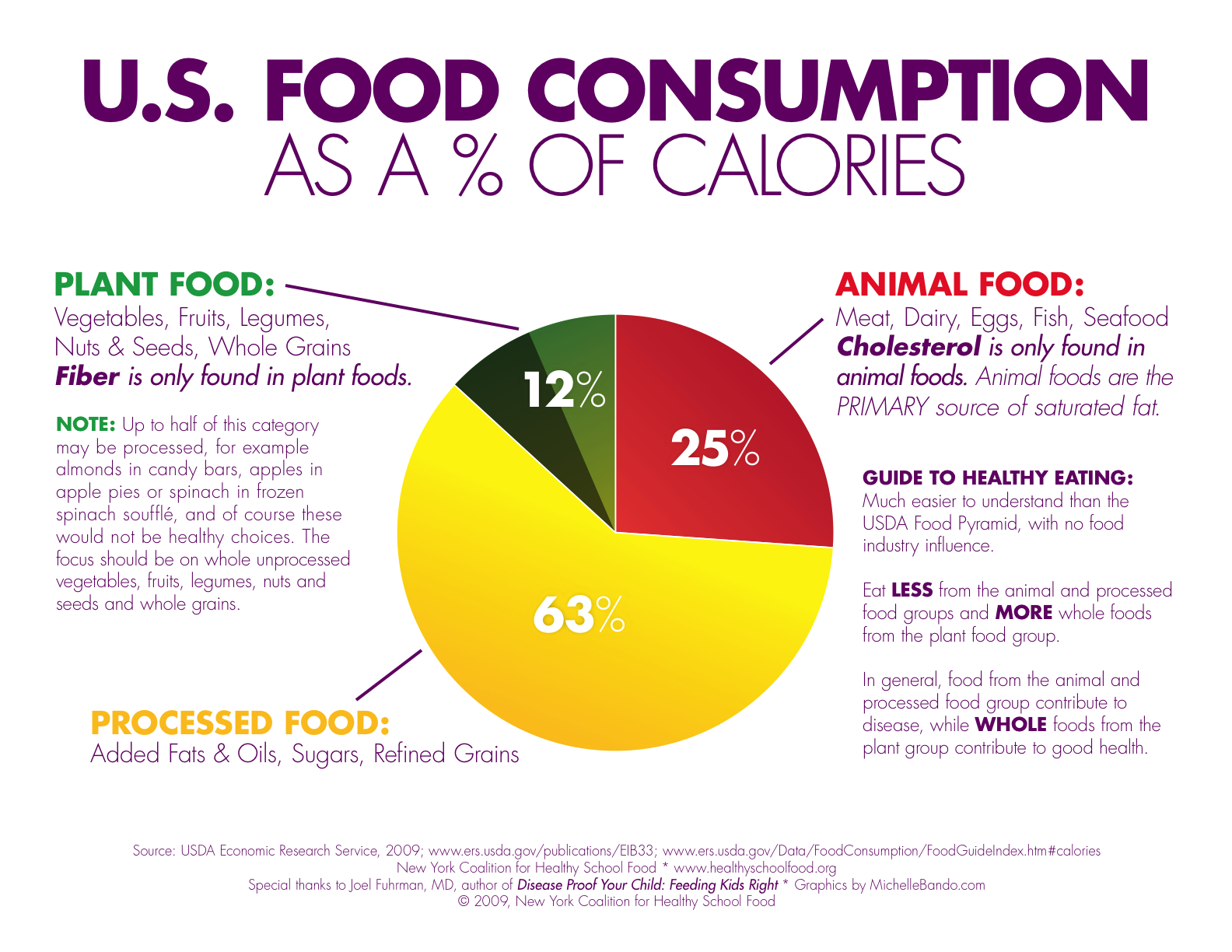 Food-consumption-chart - Core Health Products